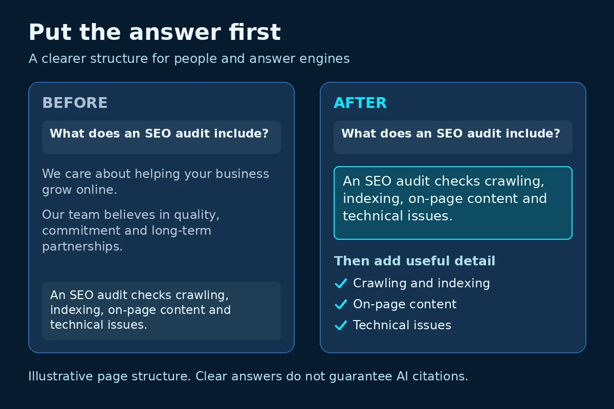Structuring content for answer engine optimization